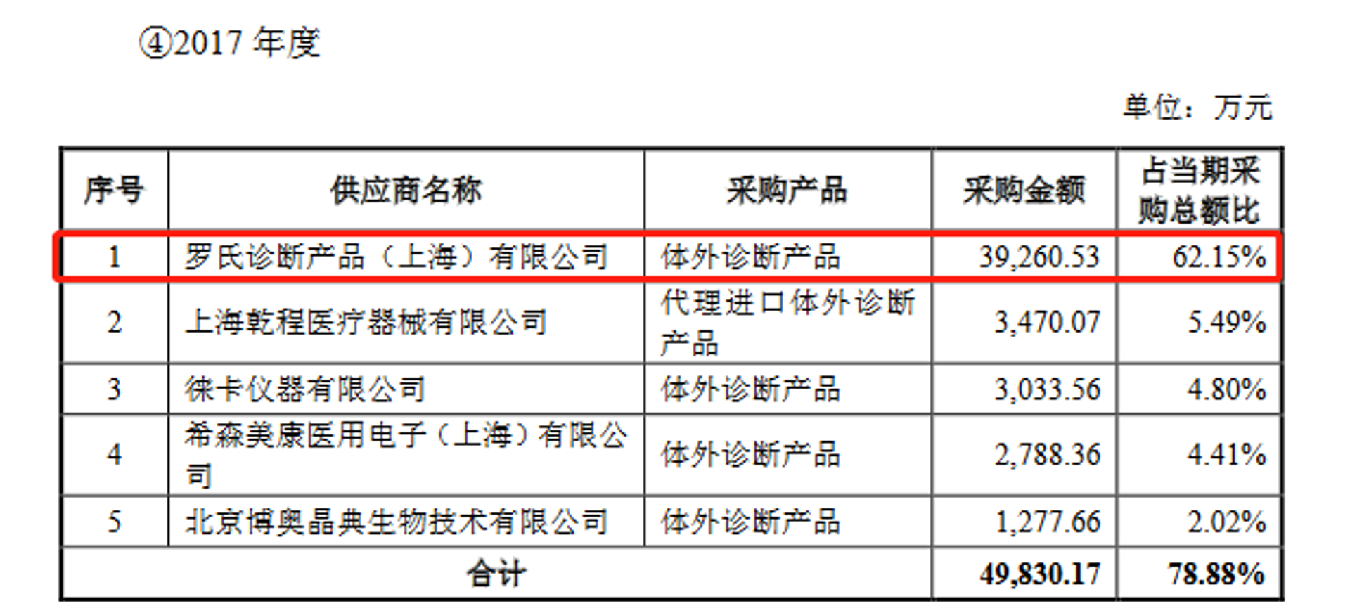 众杰润滑